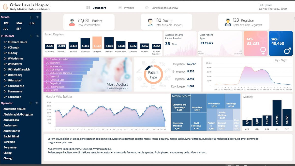 Healthcare Analytics Dashboard in Excel for Hospitals and Clinics