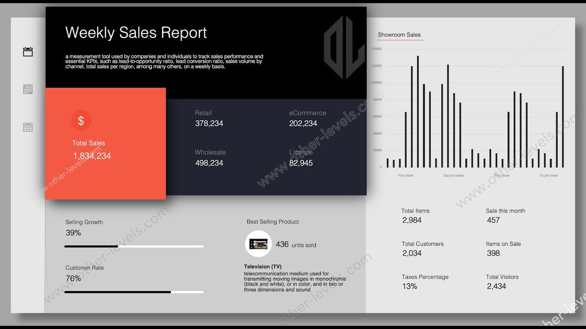 Weekly, Monthly and Annual KPI Report Template in Excel