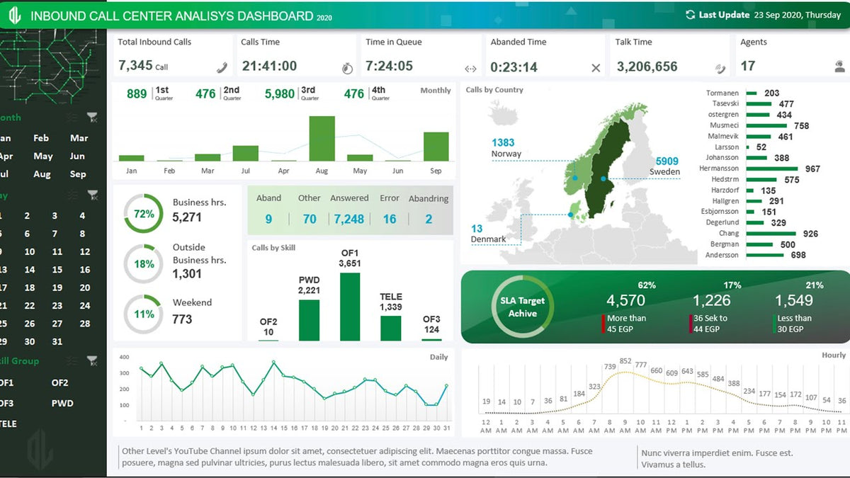 Call Center KPI Dashboard in Excel: SLA, Queue Time and Agents