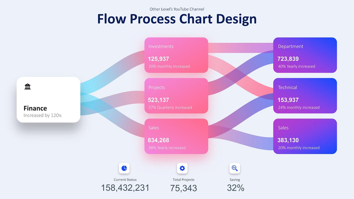 Animated Process Flow Chart in PowerPoint: Present Workflows Clearly