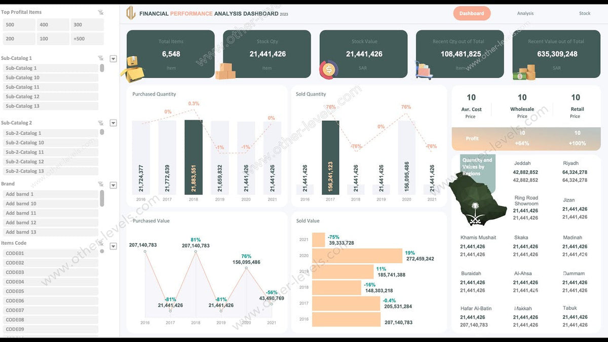 Warehouse and Sales Dashboard in Excel: Map Charts and Ranking