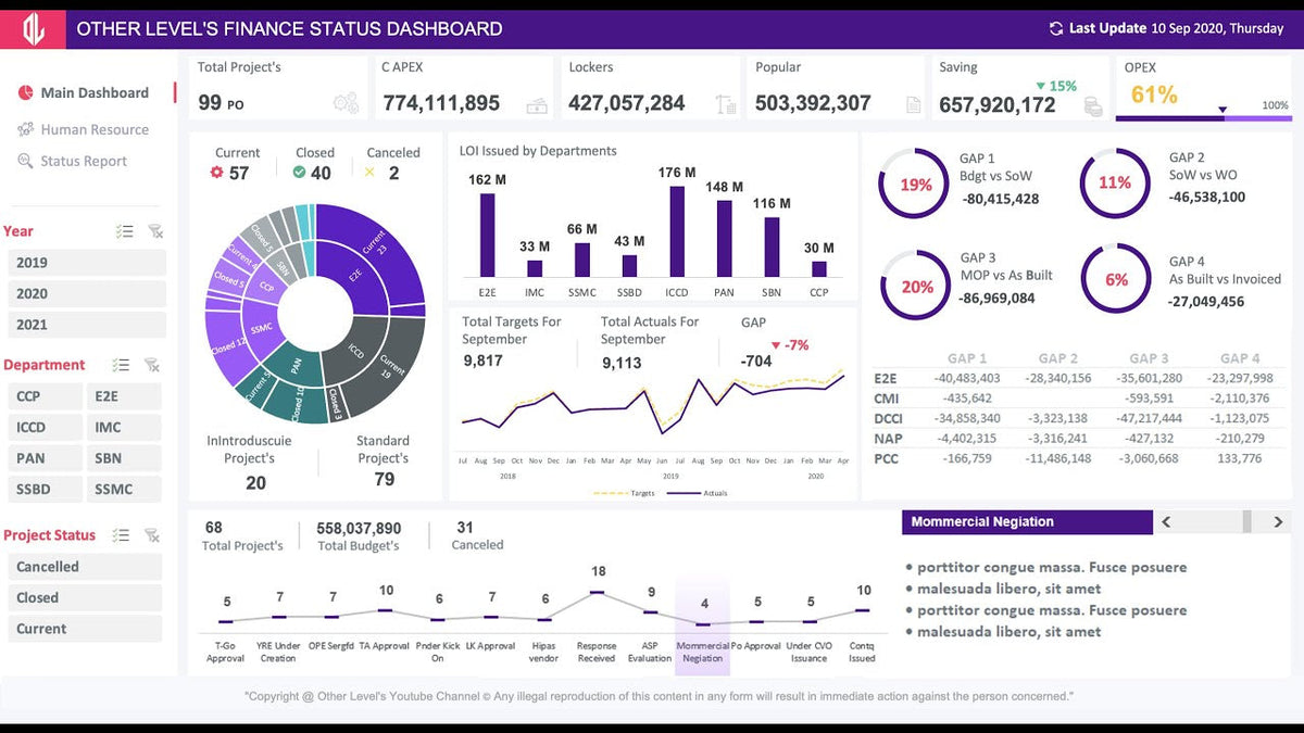Project GAP Analysis in Excel: Finance Status & Milestone Dashboard