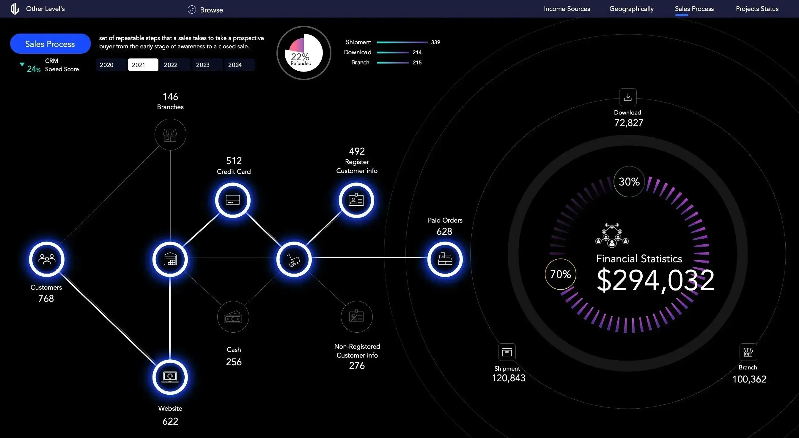 Dynamic Microsoft Excel Sales Process Diagram | No Micros VBA | Tutorial #3 - Other Levels