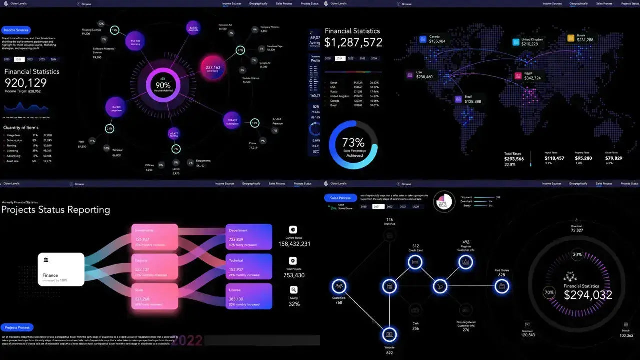Financial Statistics Dashboard Systems | Tutorial 1 - Other Levels