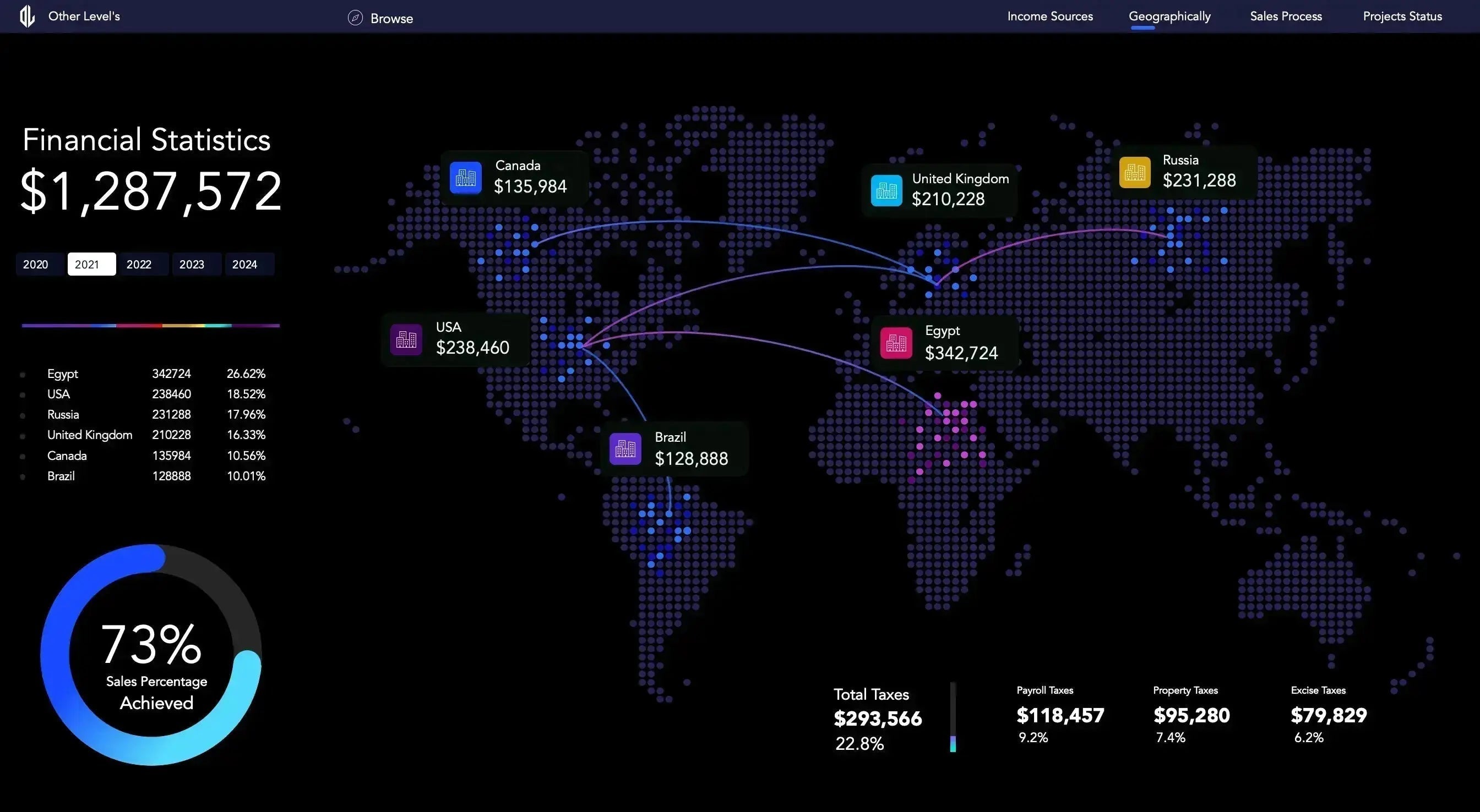 Financial Statistics Dashboards System | Dynamic Excel Map Chart | Tutorial 2 - Other Levels