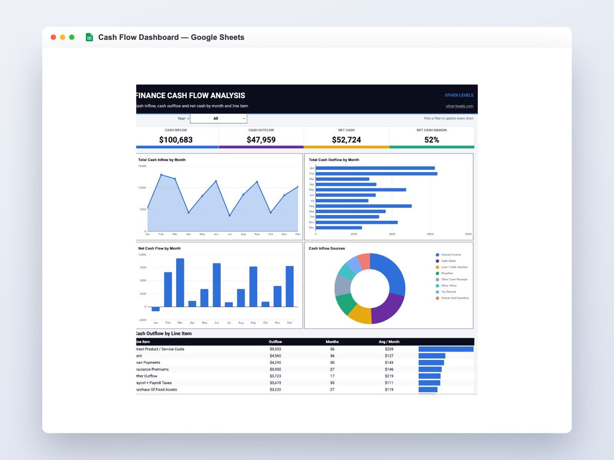Cash Flow Dashboard – Google Sheets Template – full dashboard preview