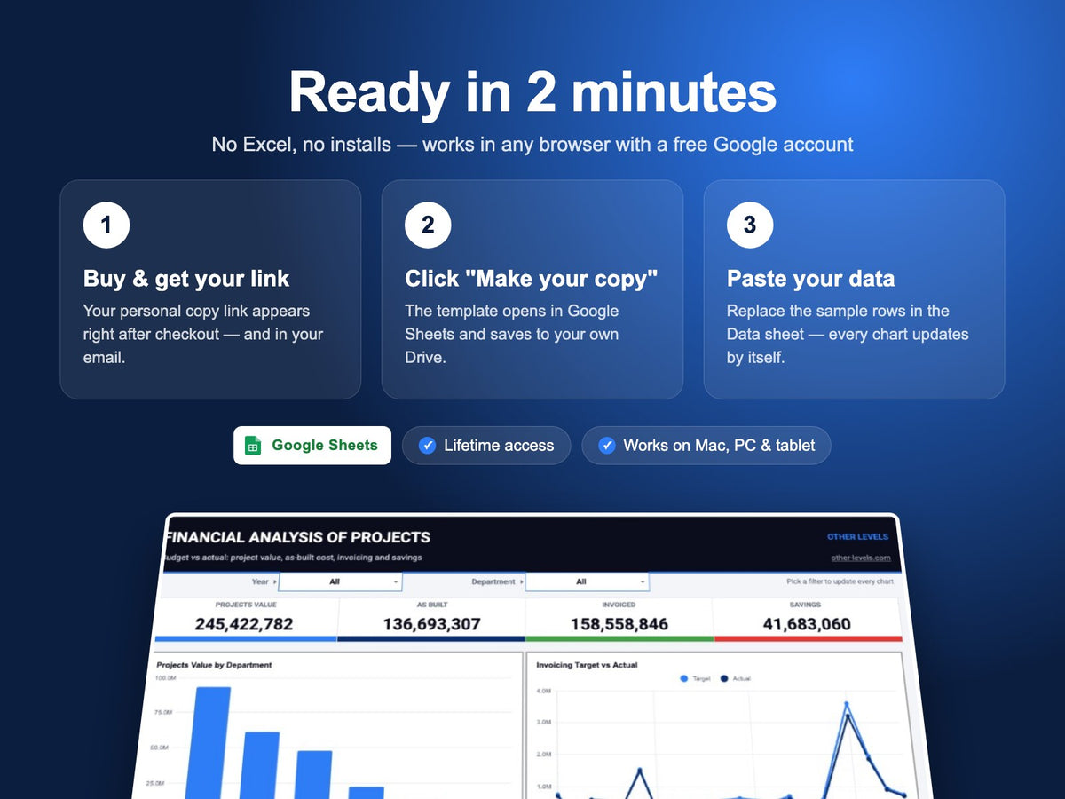 How the Budget vs Actual Dashboard – Google Sheets Template works – make a copy in Google Drive