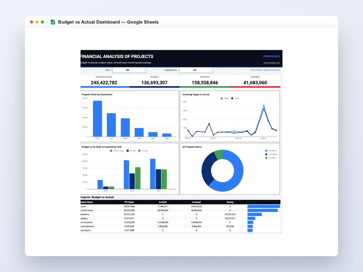 Budget vs Actual Dashboard – Google Sheets Template – full dashboard preview