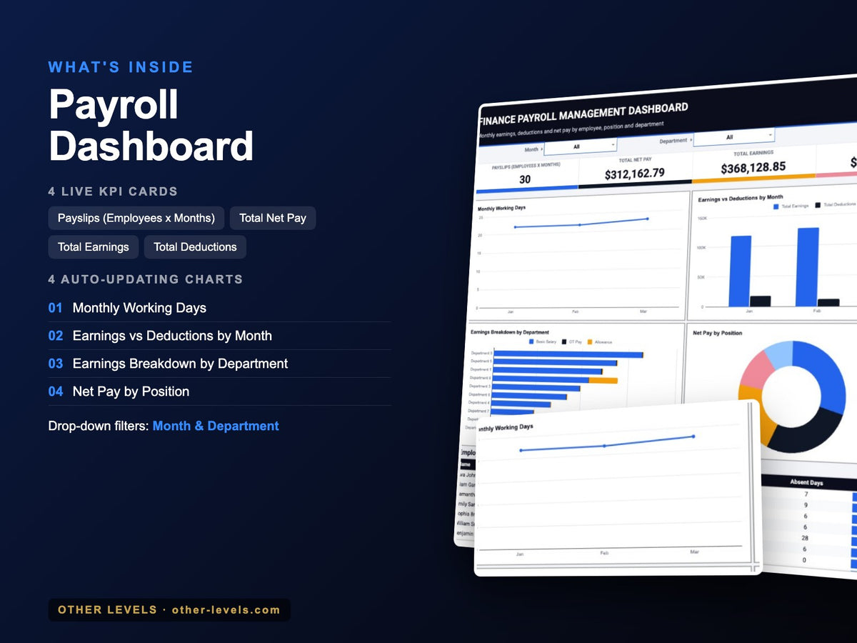 Payroll Dashboard – Google Sheets Template – what's inside: KPIs, charts and filters
