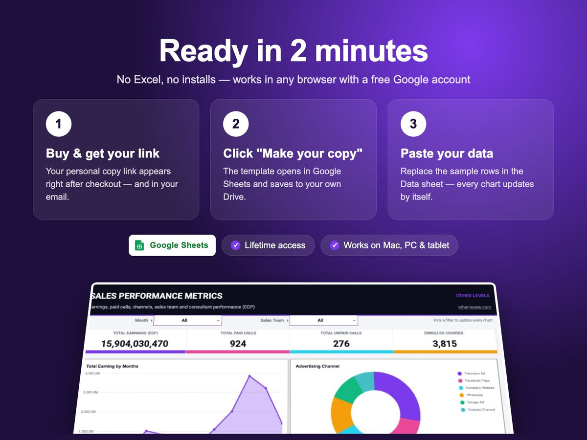 How the Sales Performance Dashboard – Google Sheets Template works – make a copy in Google Drive