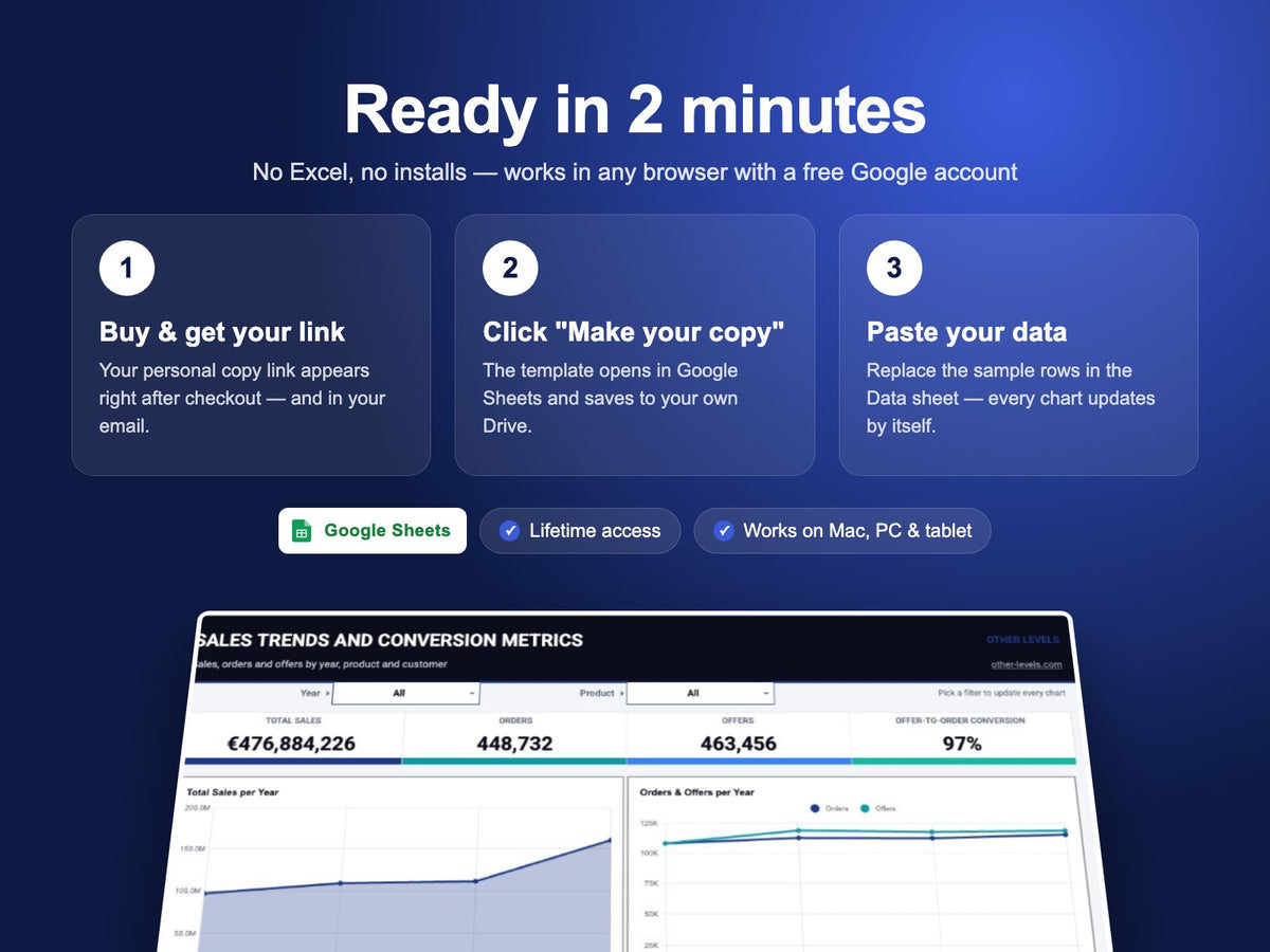 How the Sales Trends & Conversion Dashboard – Google Sheets Template works – make a copy in Google Drive