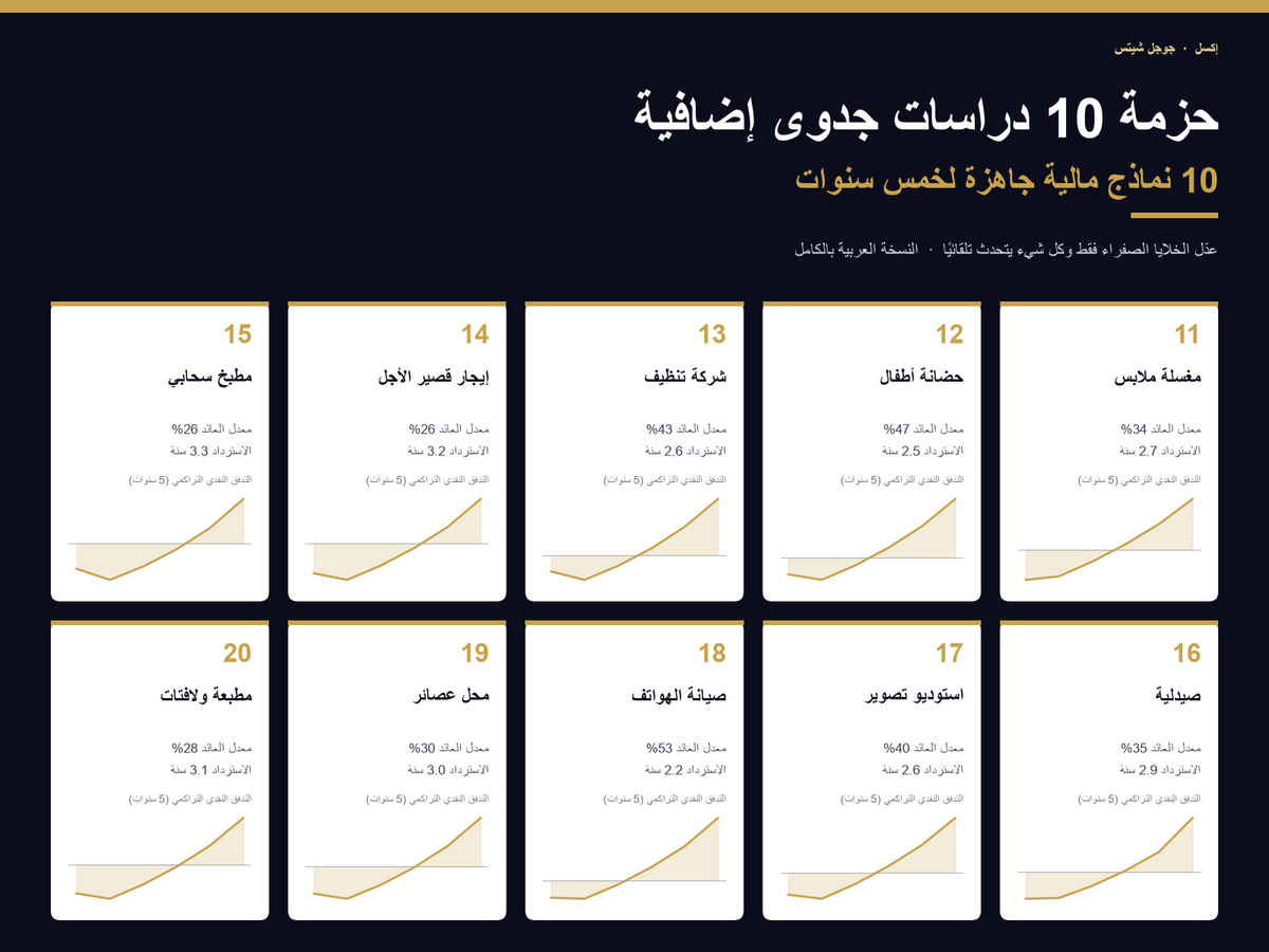 10 More Feasibility Studies Bundle – Arabic version