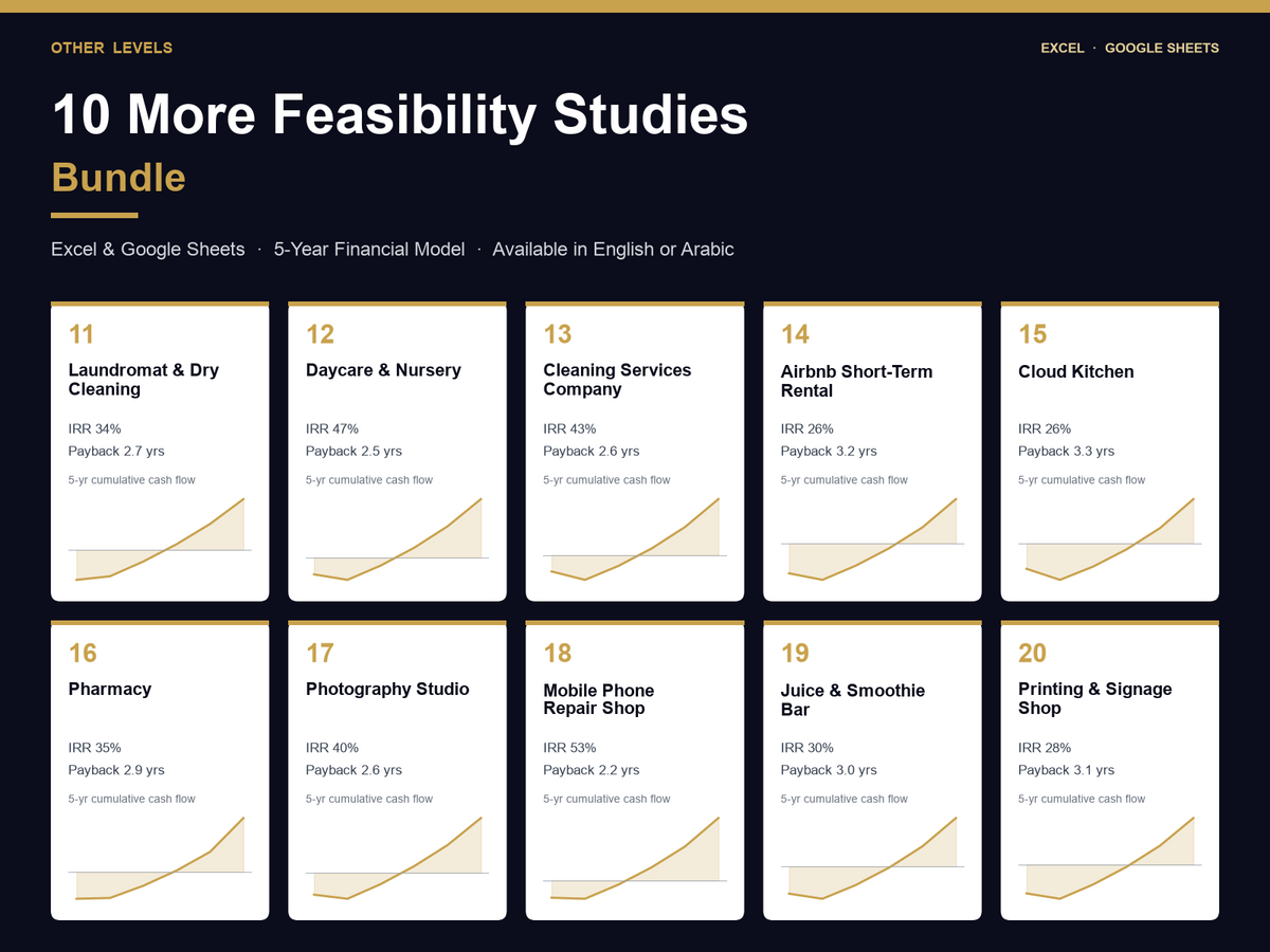 10 More Feasibility Studies Bundle – Excel – cover