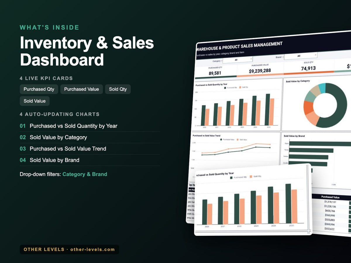 Inventory & Sales Dashboard – Google Sheets Template – what's inside: KPIs, charts and filters