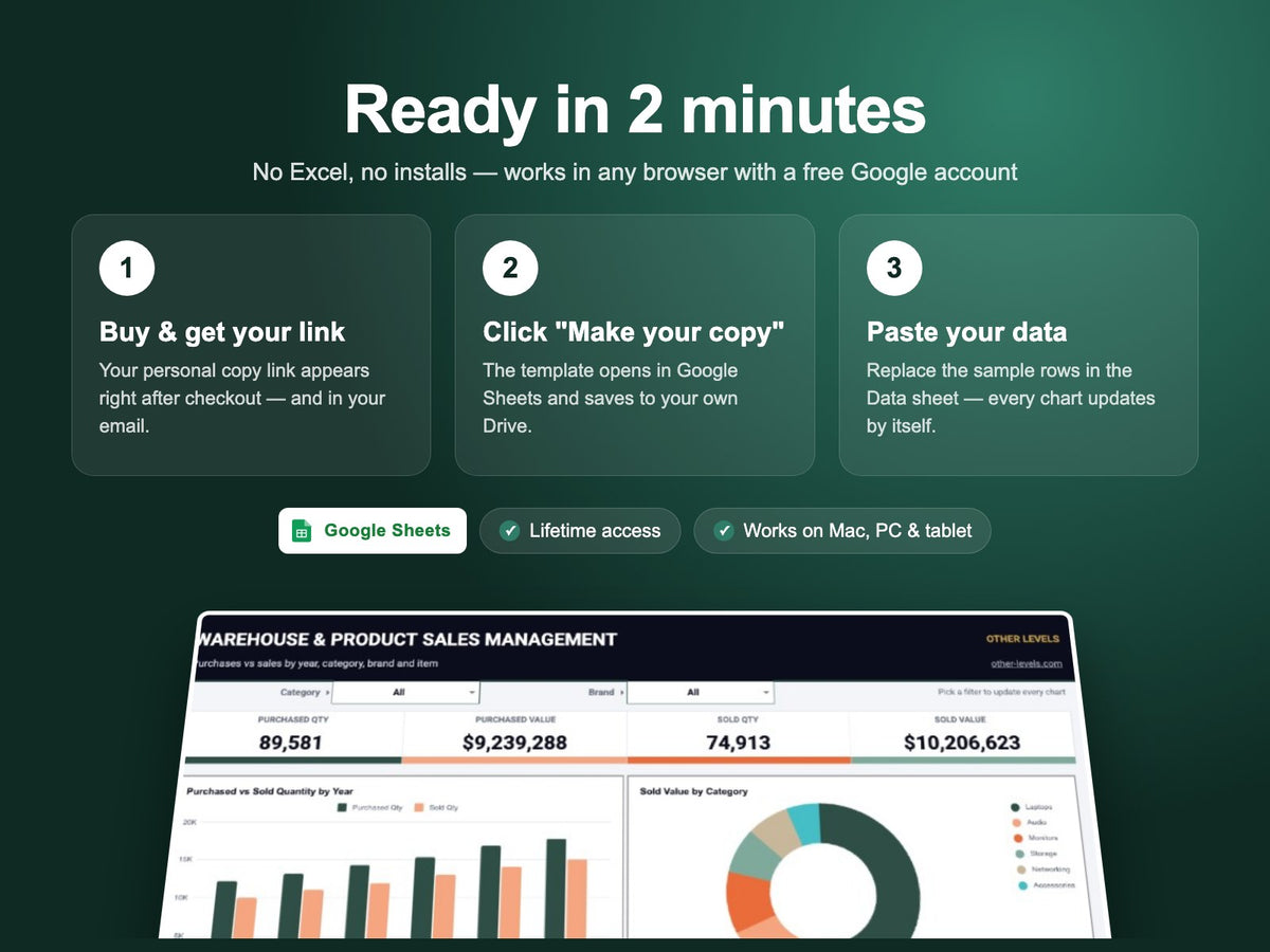 How the Inventory & Sales Dashboard – Google Sheets Template works – make a copy in Google Drive