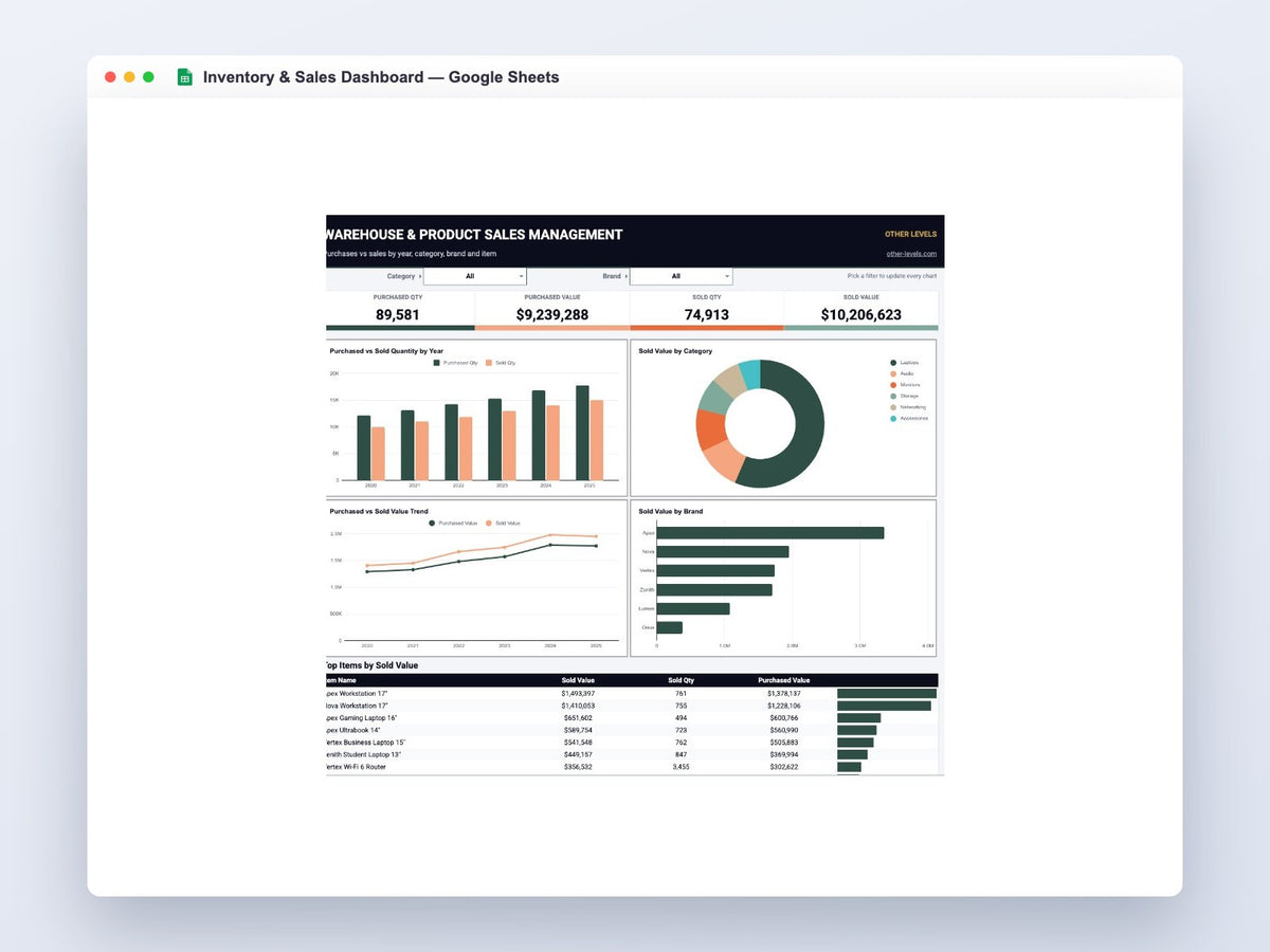 Inventory & Sales Dashboard – Google Sheets Template – full dashboard preview