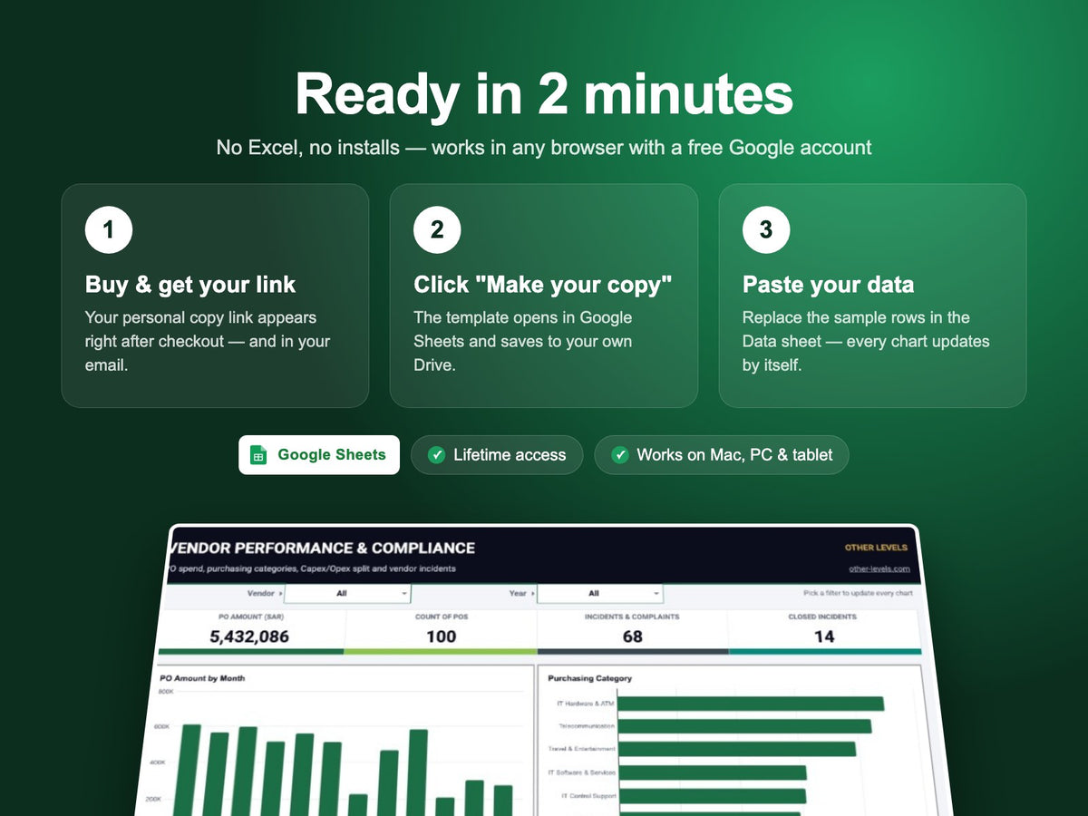 How the Vendor Spend Dashboard – Google Sheets Template works – make a copy in Google Drive