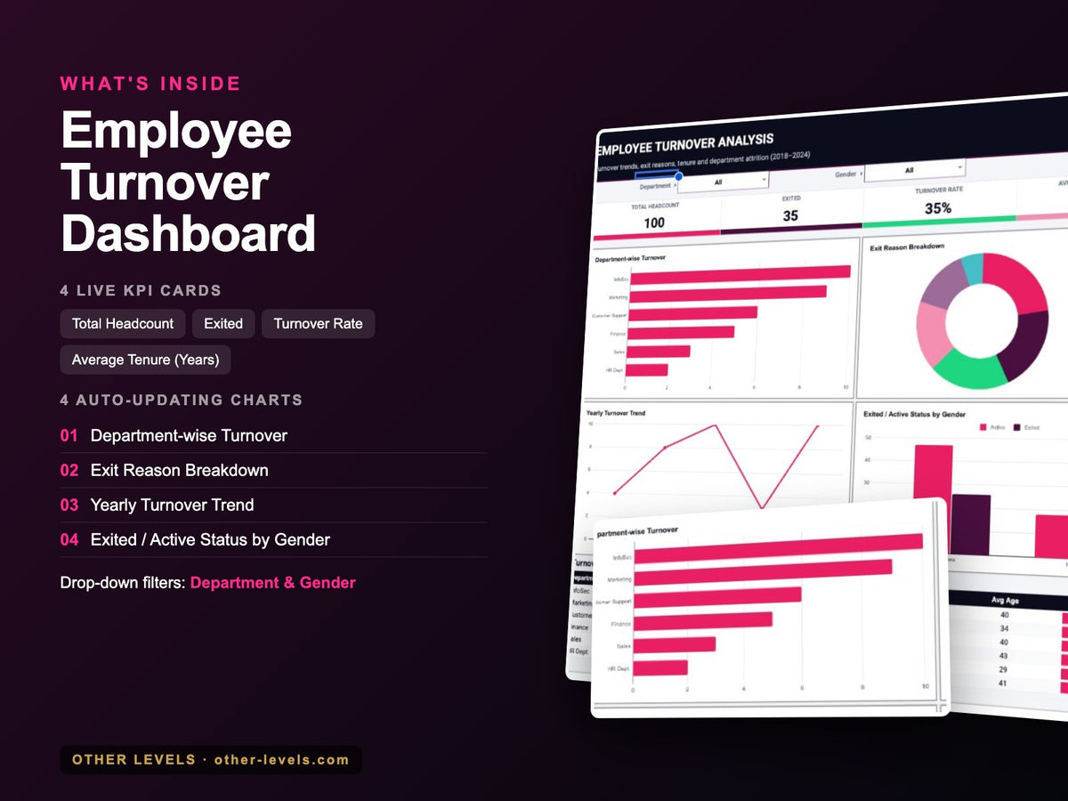 Employee Turnover Dashboard – Google Sheets Template – what's inside: KPIs, charts and filters