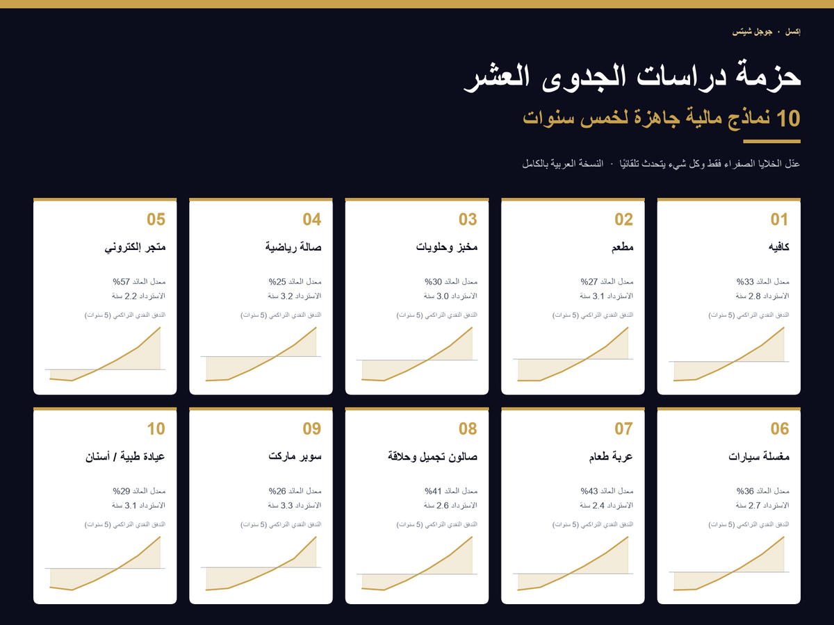 feasibility studies bundle – Arabic edition