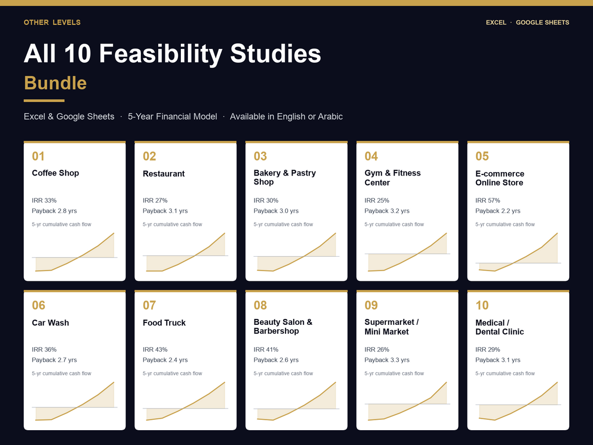 feasibility studies bundle Excel templates – English edition