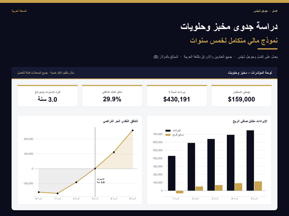 bakery & pastry shop feasibility study – Arabic version