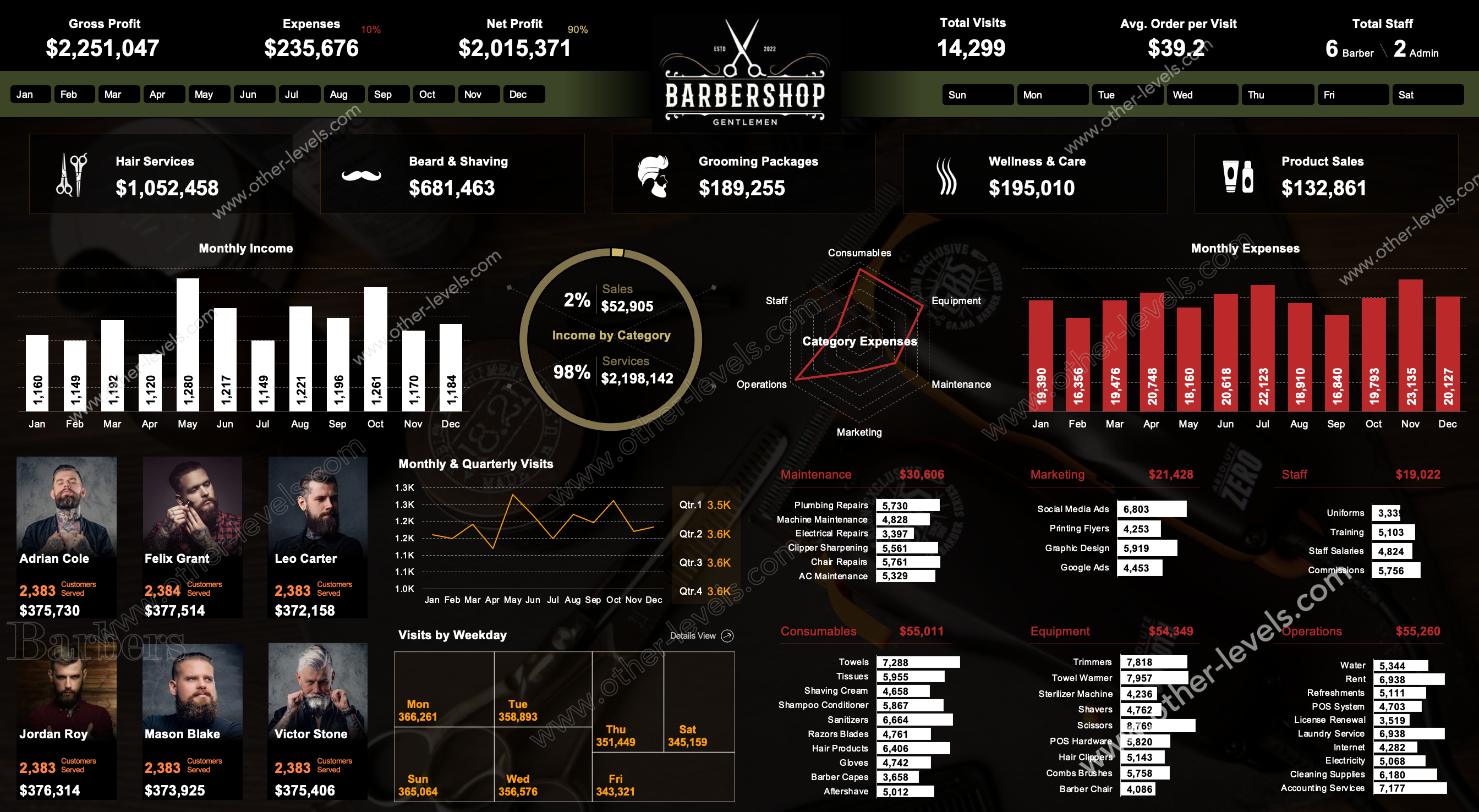Excel Dashboard for barber shop revenue, expenses and staff performance