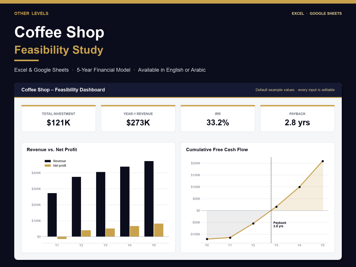 coffee shop feasibility study Excel template – cover