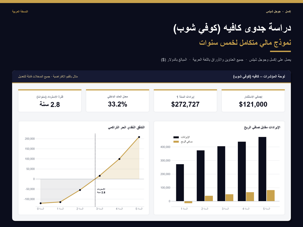 coffee shop feasibility study – Arabic version