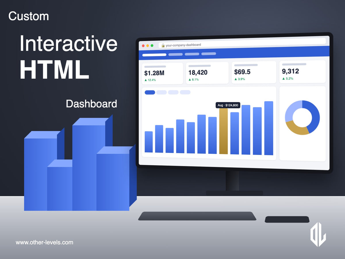 Custom Artifact HTML Dashboard