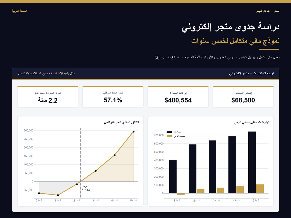 e-commerce online store feasibility study – Arabic version
