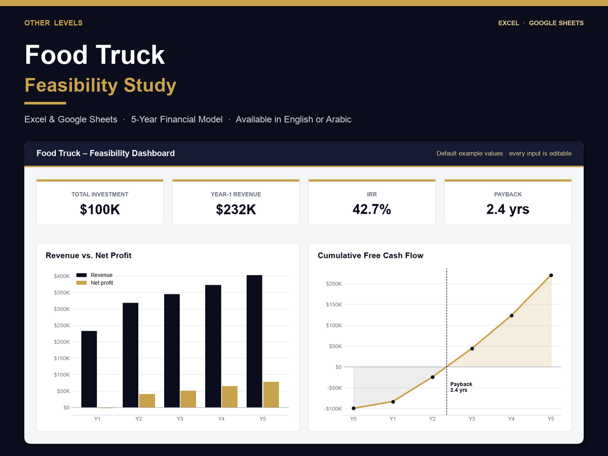 food truck feasibility study Excel template – cover