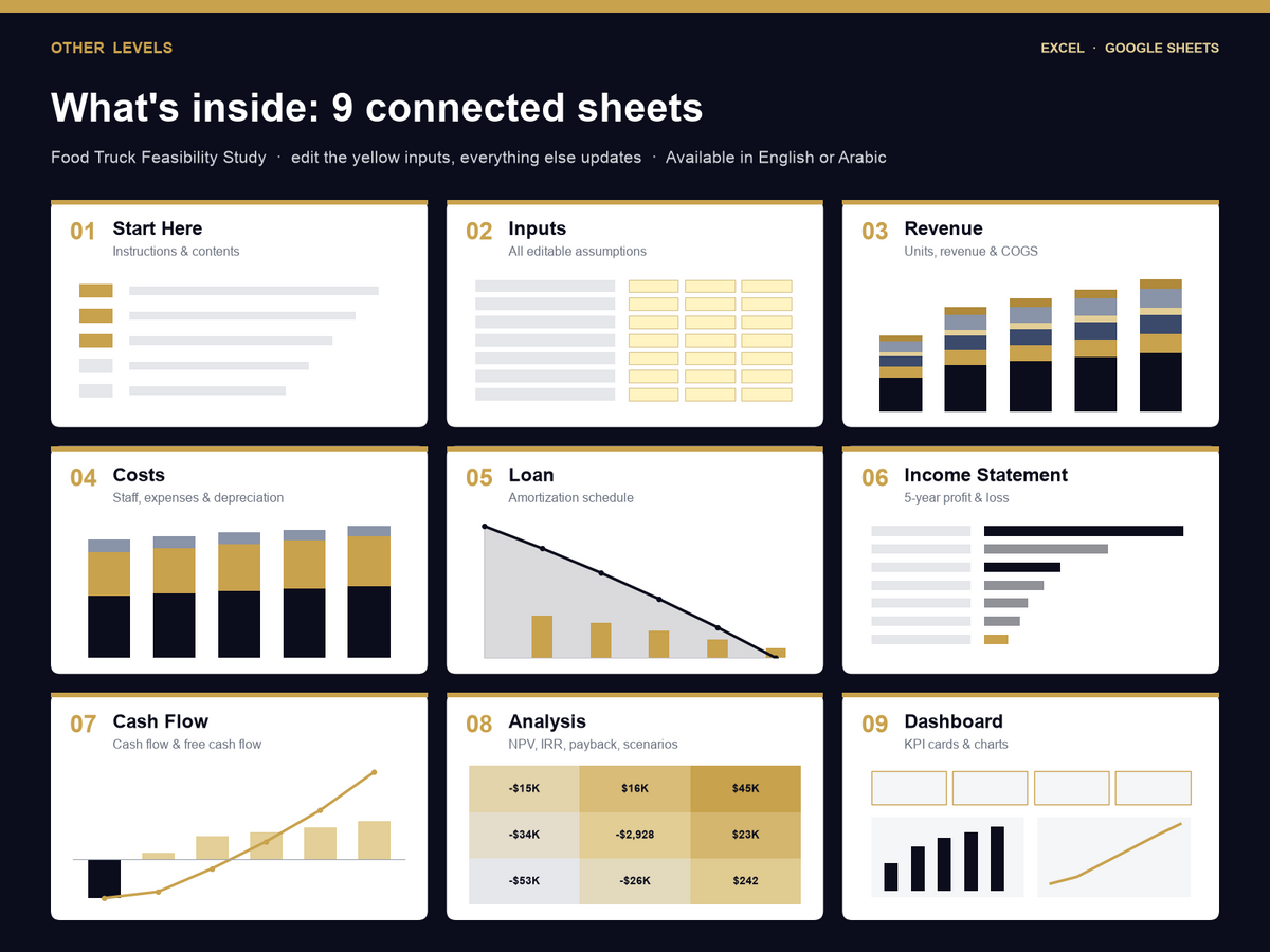 food truck feasibility study Excel template – what's inside