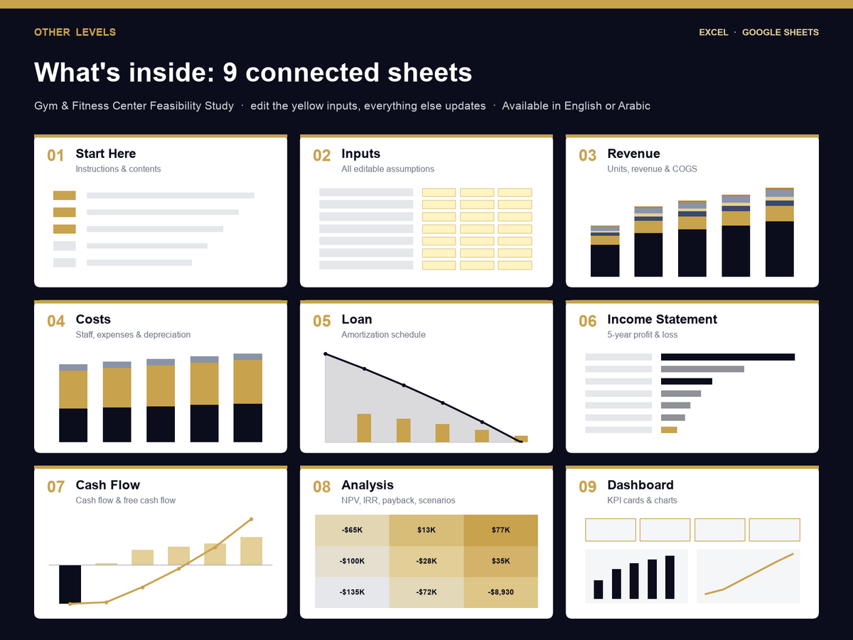 gym & fitness center feasibility study Excel template – what's inside