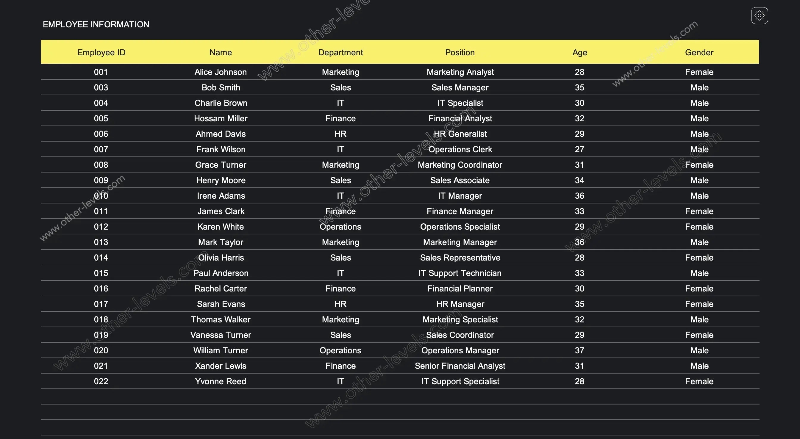Employee attendance spreadsheet visualizing leave and performance KPIs