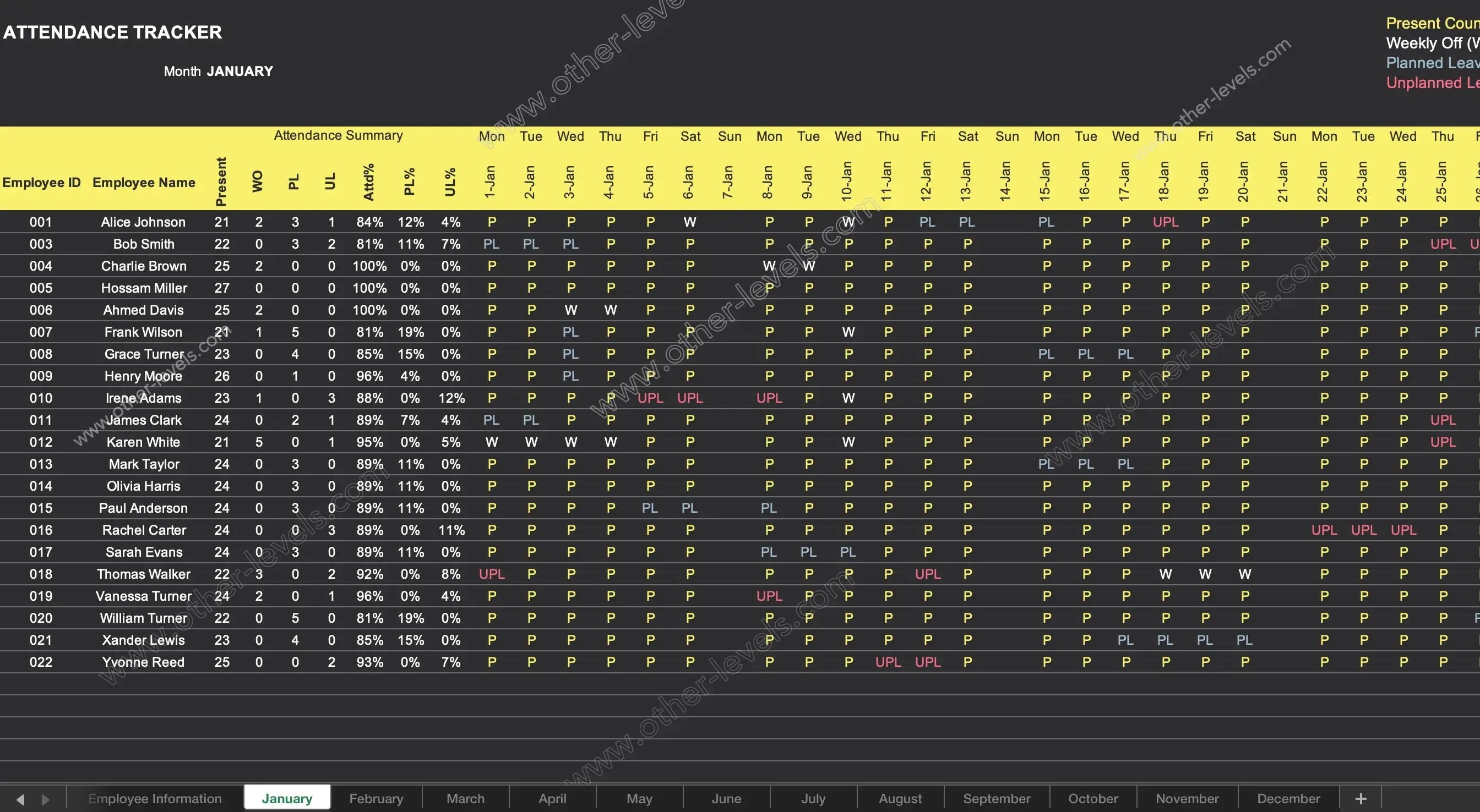 Monthly attendance sheet Excel Dashboard displaying staff presence trends
