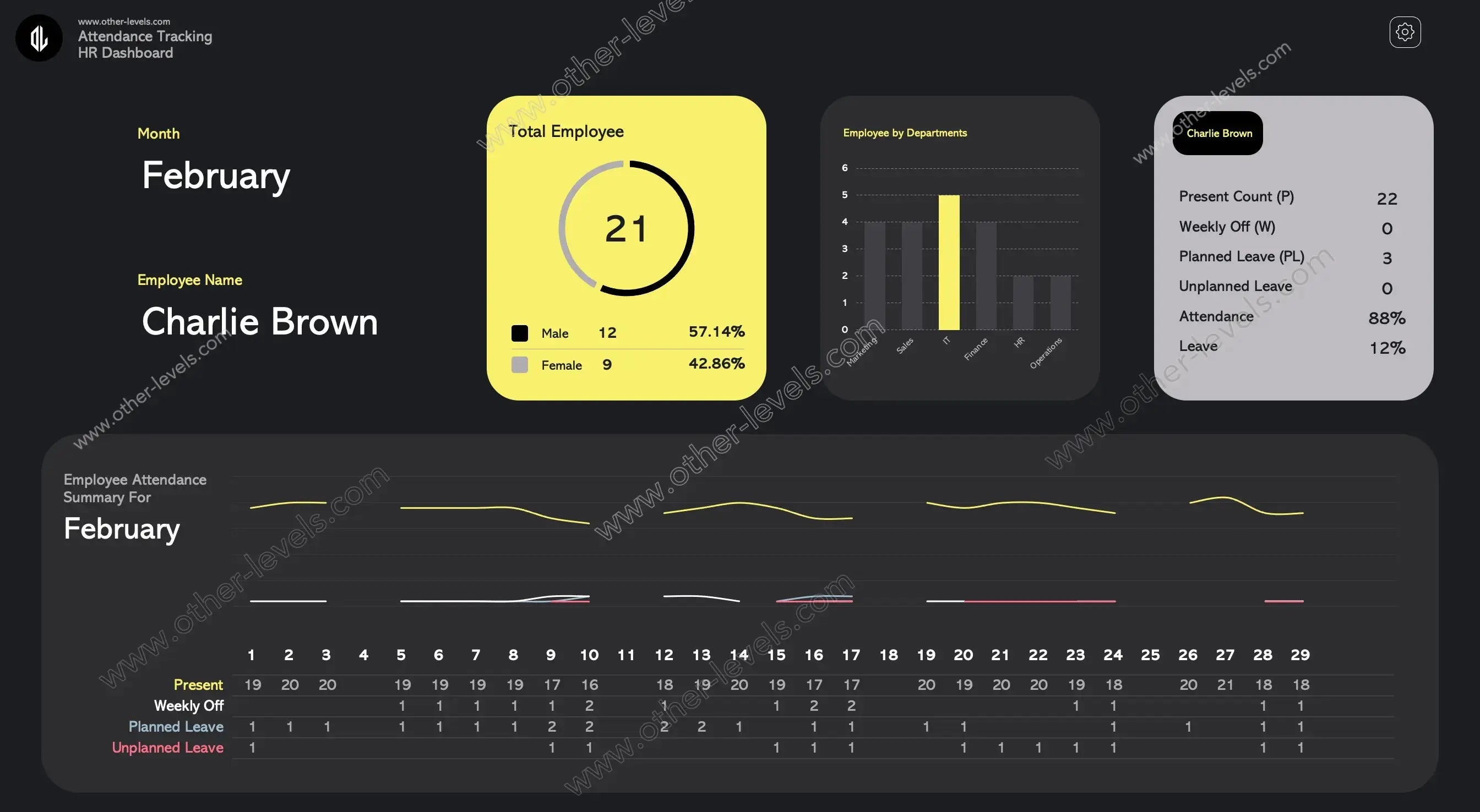 Employee Attendance Tracker Excel Dashboard with workforce summary charts