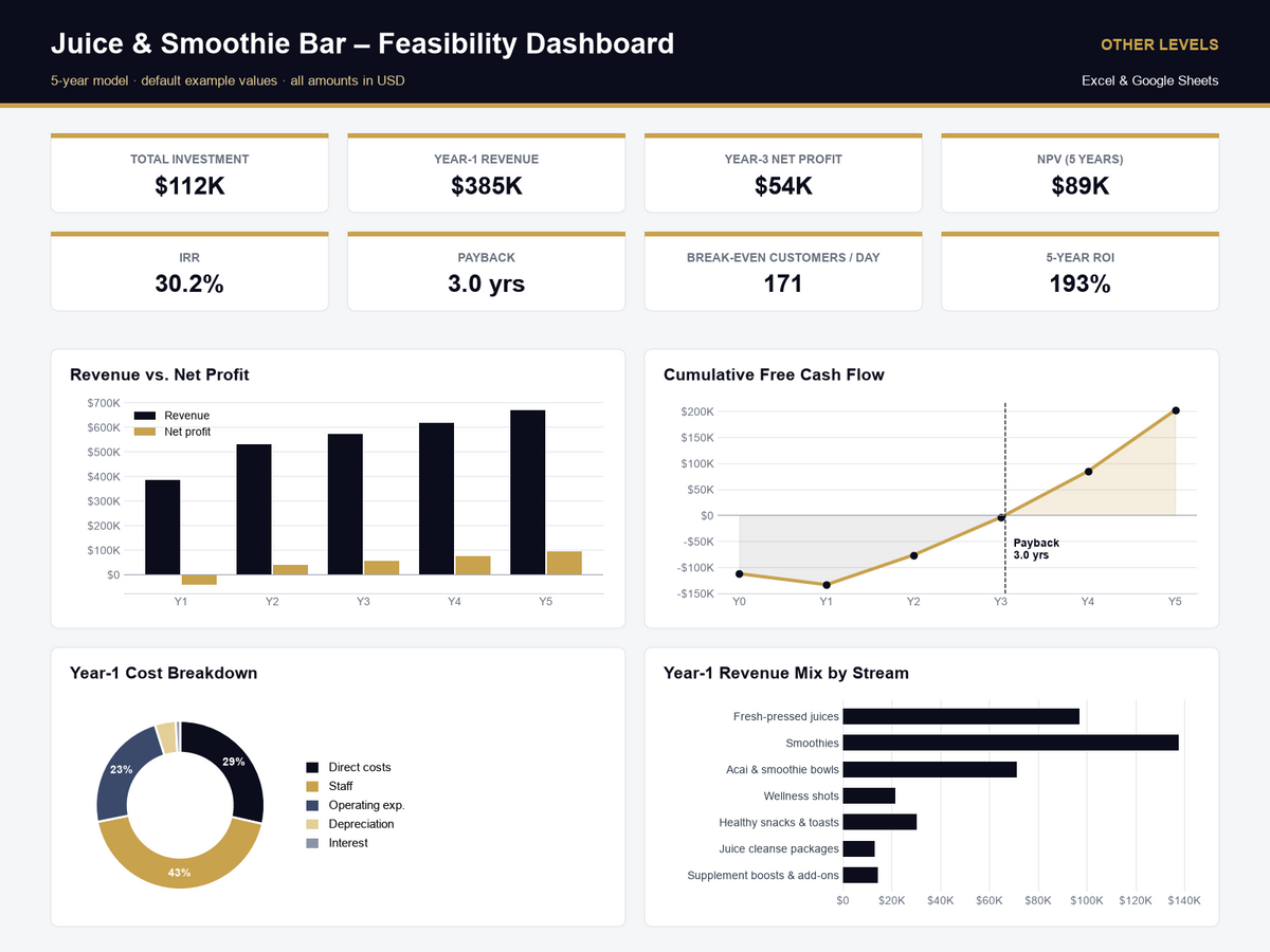 Juice & Smoothie Bar feasibility study Excel template – dashboard