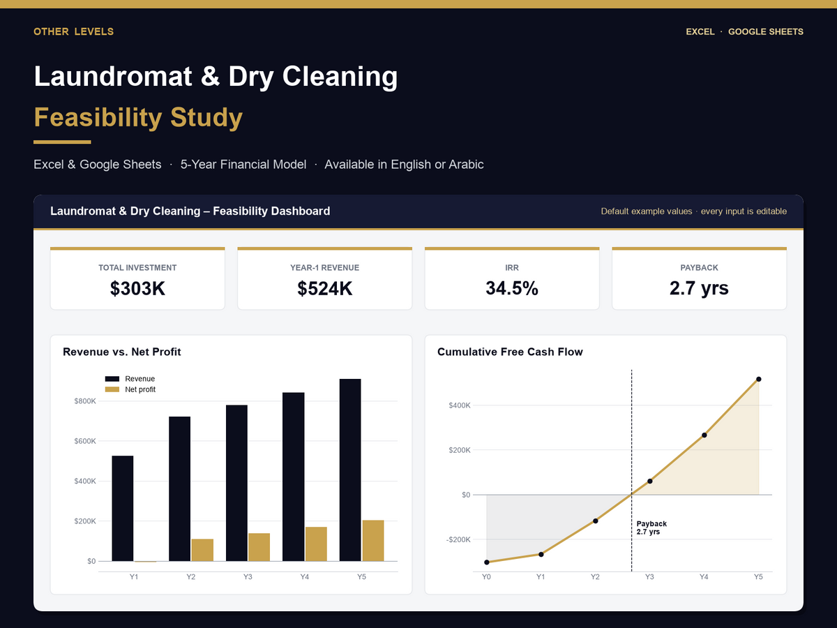 Laundromat & Dry Cleaning feasibility study Excel template – cover