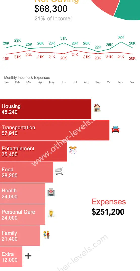 Pie chart generator visualizing monthly spending categories in Excel