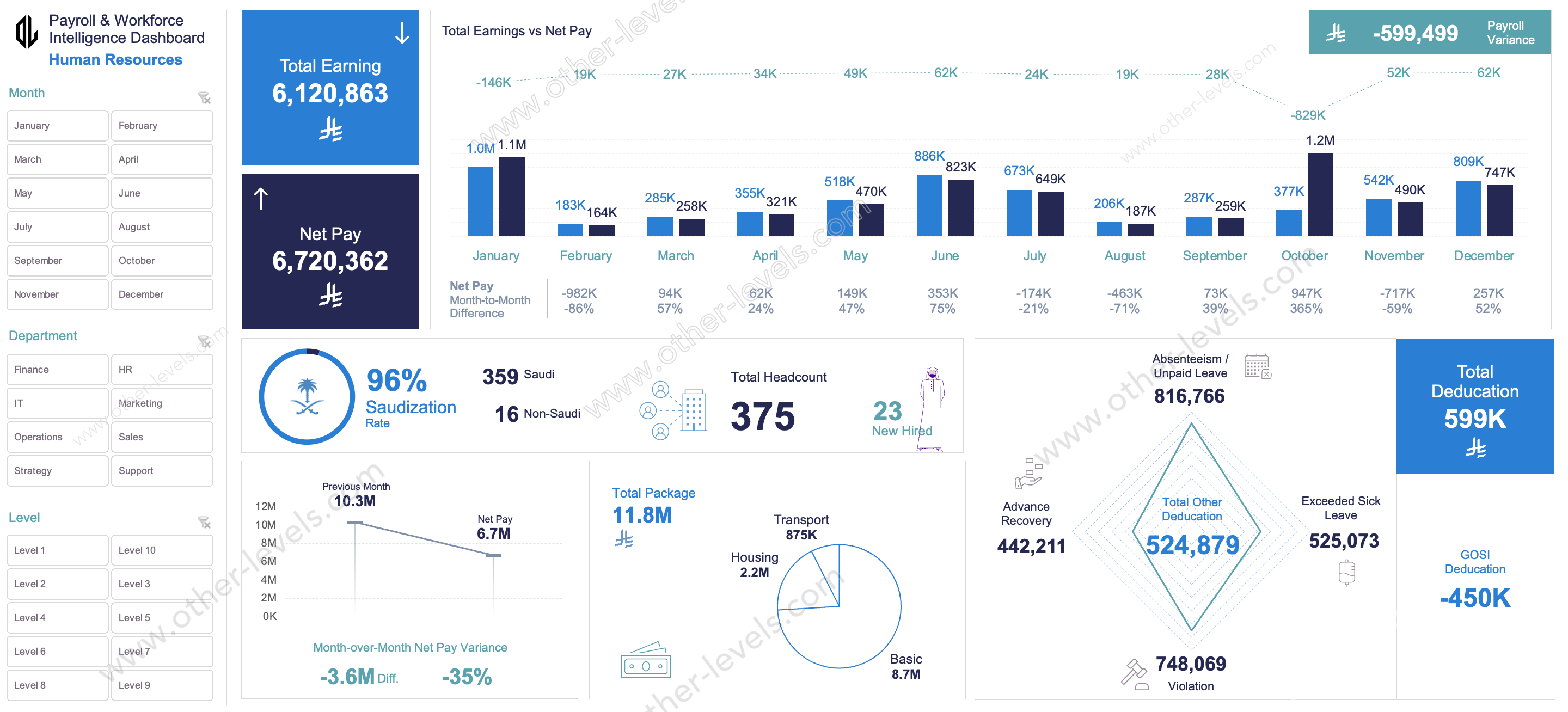 Payroll Workforce Intelligence Excel Dashboard template showing payroll analytics charts workforce headcount salary breakdown and HR reporting insights