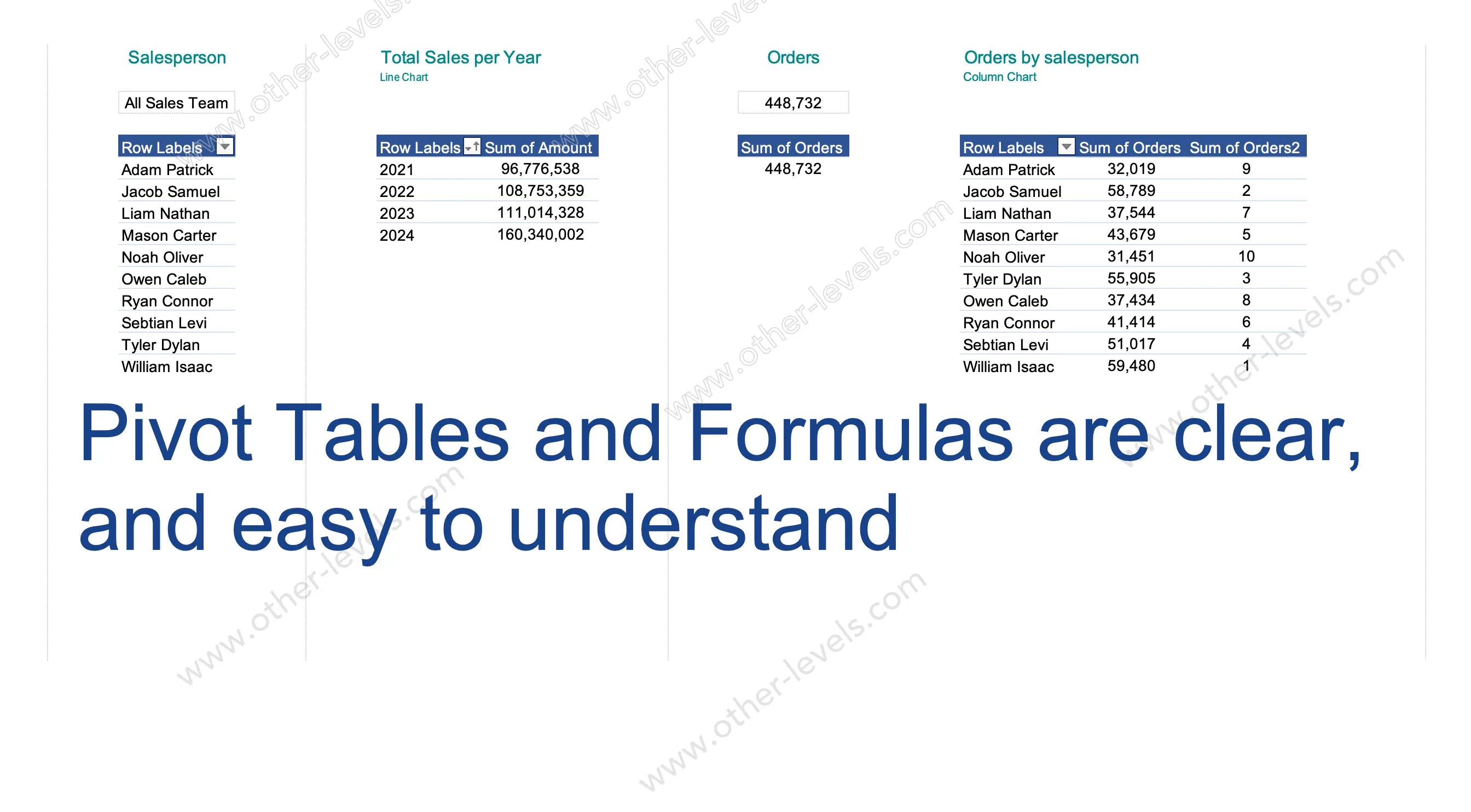 Yearly sales line chart comparing growth versus previous year