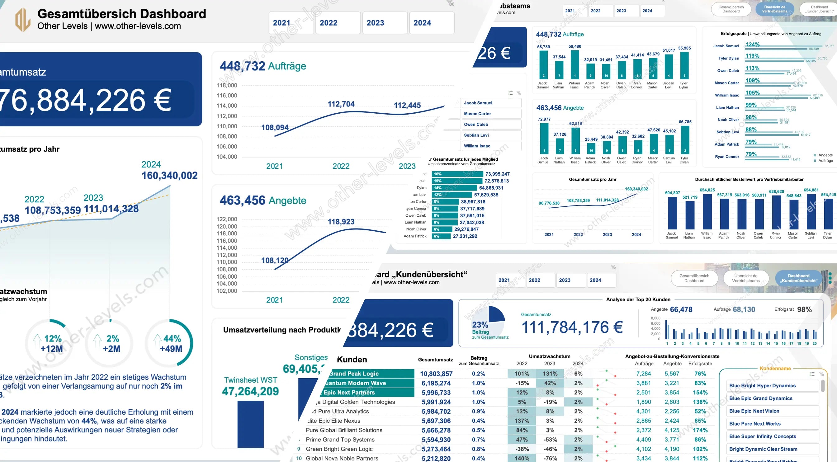 Product sales column chart with orders by product pie chart