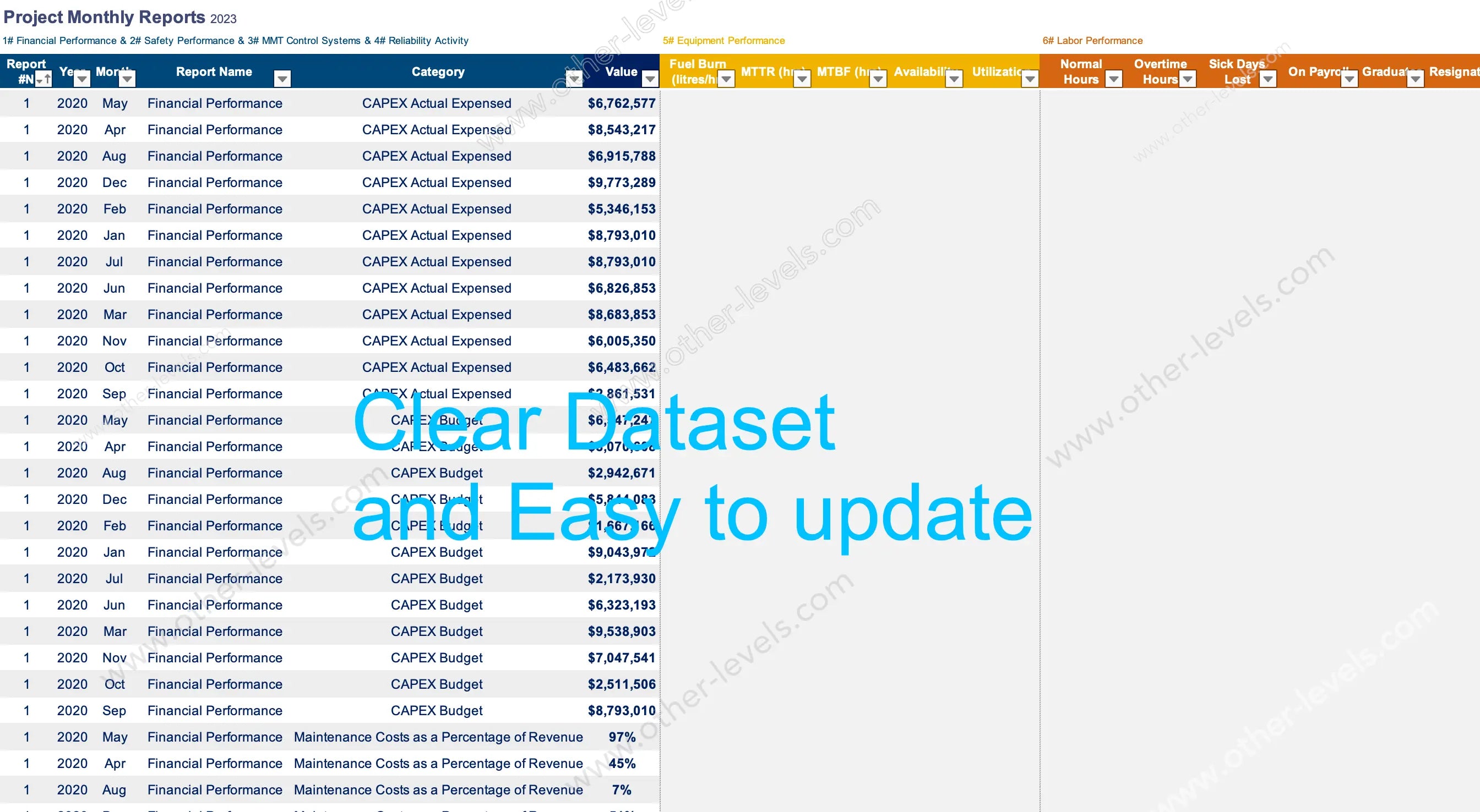 Warranty claims donut chart showing in-progress, closed, and outstanding