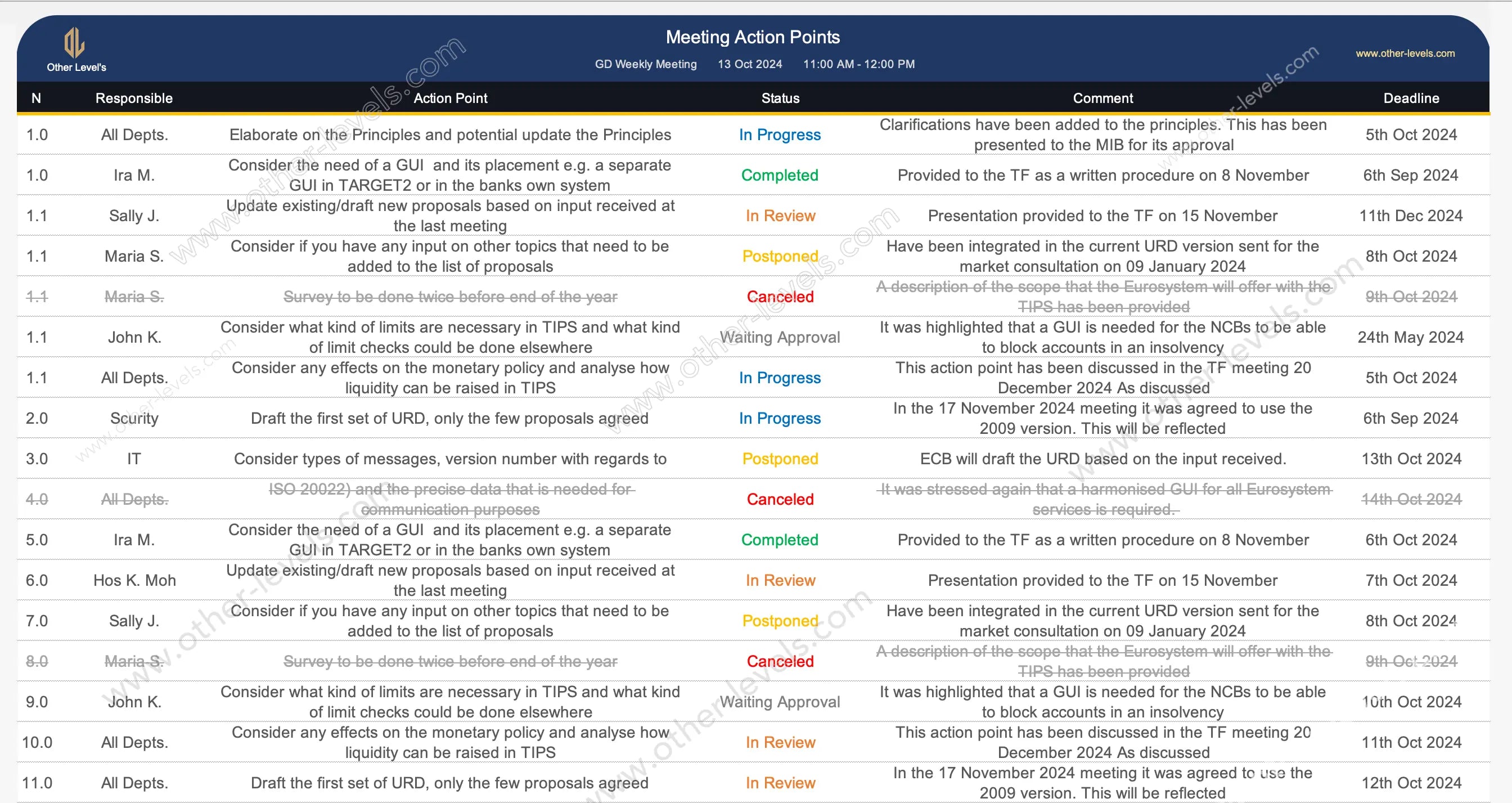 Excel Project Status Report Spreadsheet Template with color-coded task tracker
