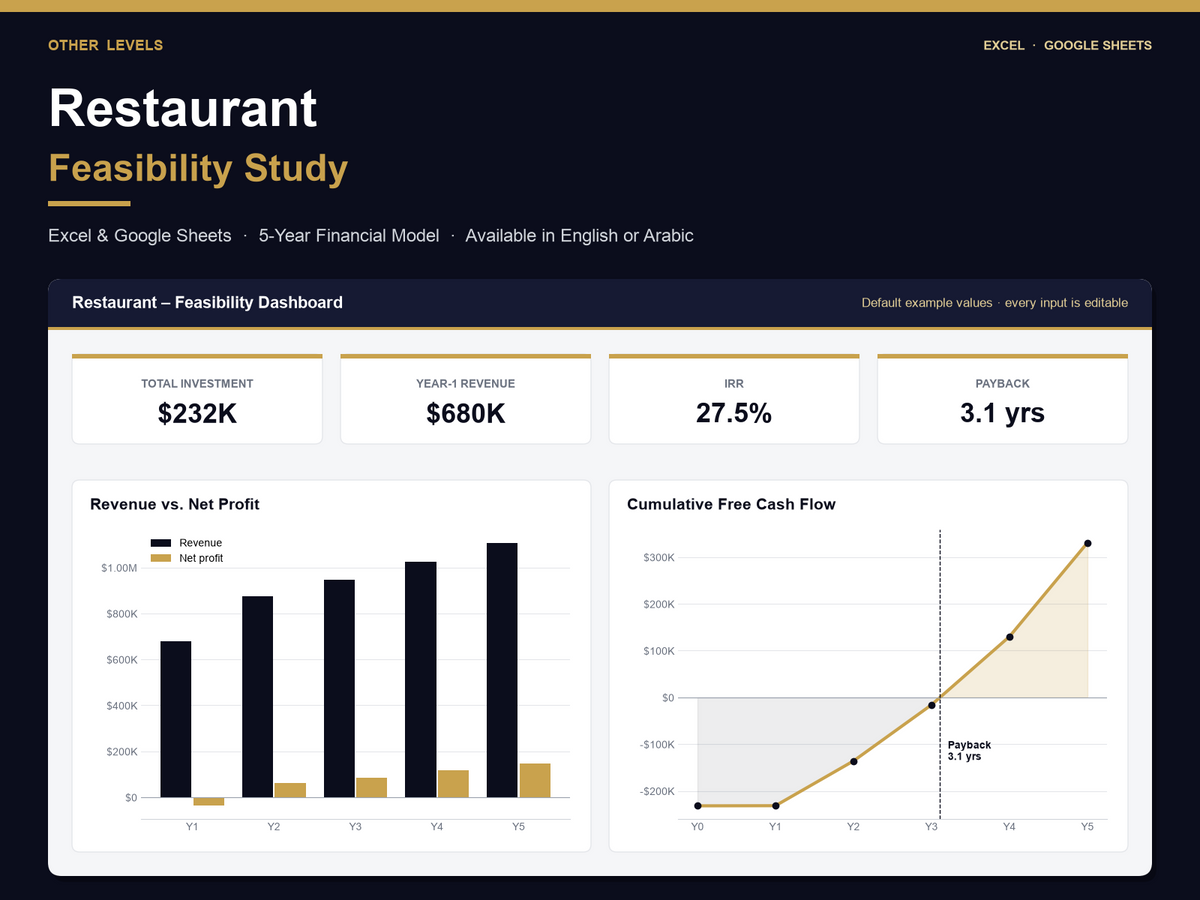 restaurant feasibility study Excel template – cover