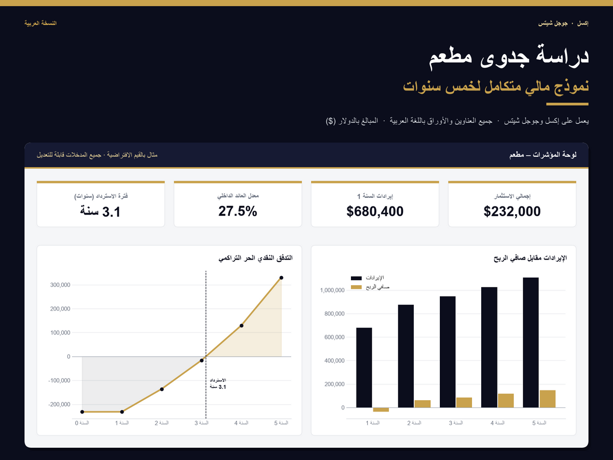 restaurant feasibility study – Arabic version