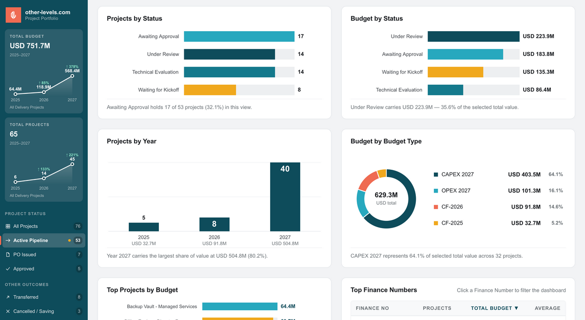 Project Management Dashboard – Interactive HTML + Excel Template
