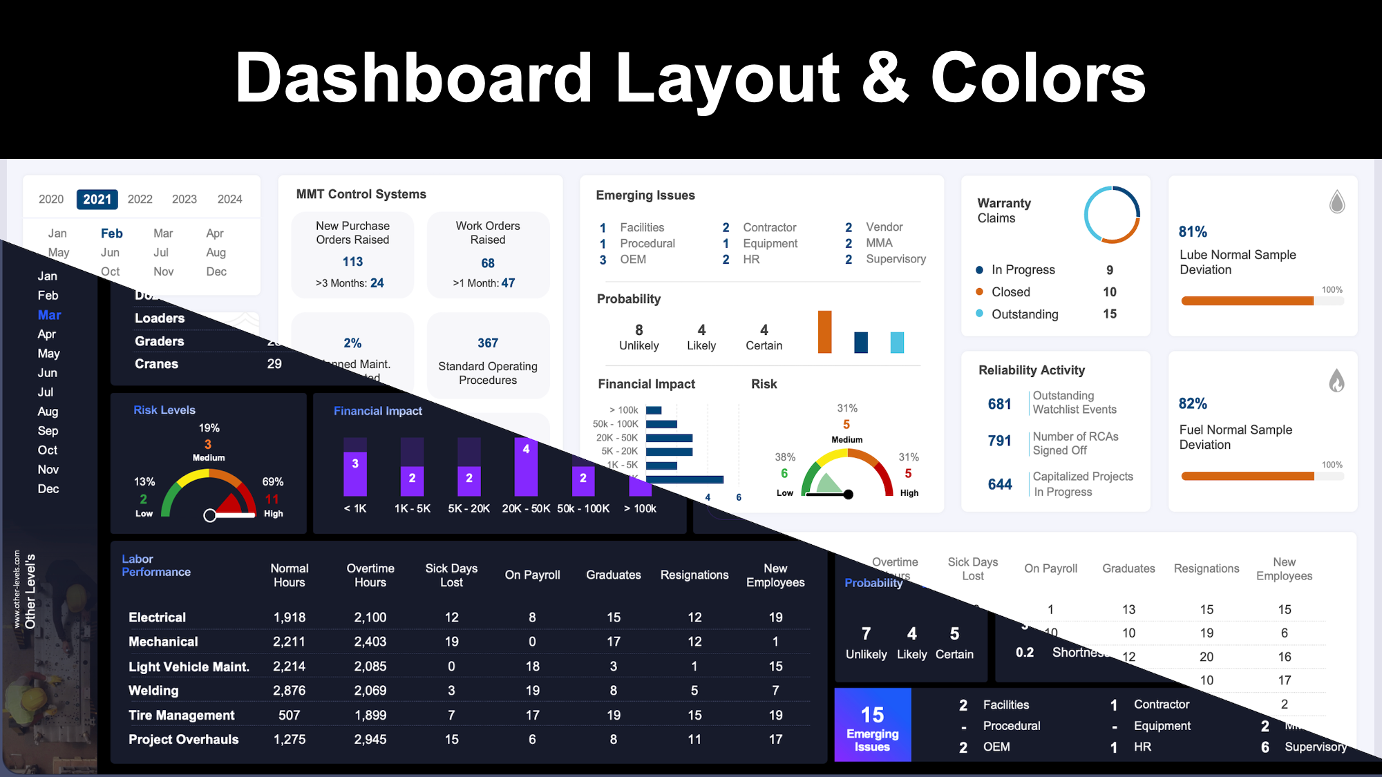 Dashboard Layout & Colors