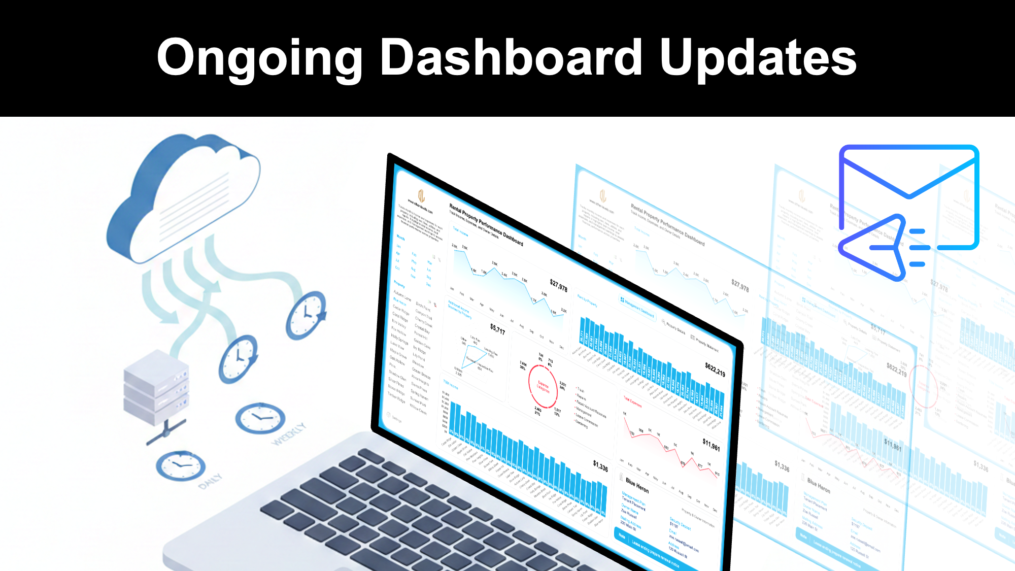 Ongoing Dashboard Updates