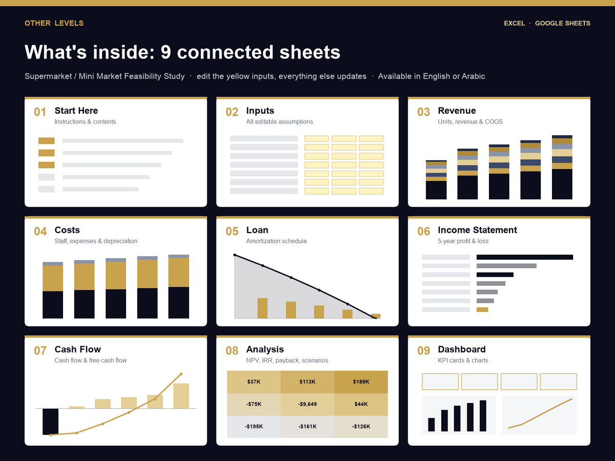 supermarket - mini market feasibility study Excel template – what's inside